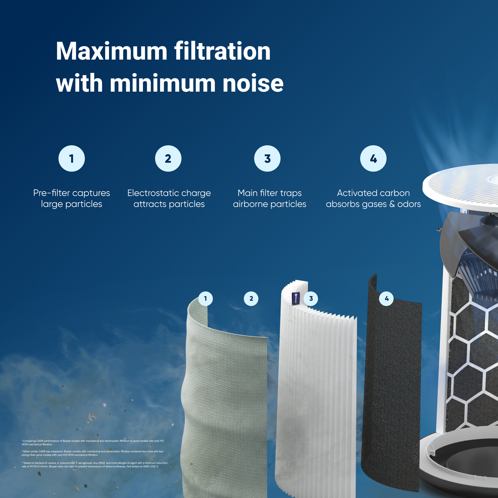 Blue Pure 211i Max + AllergenBlock Filter Bundle - Image 4