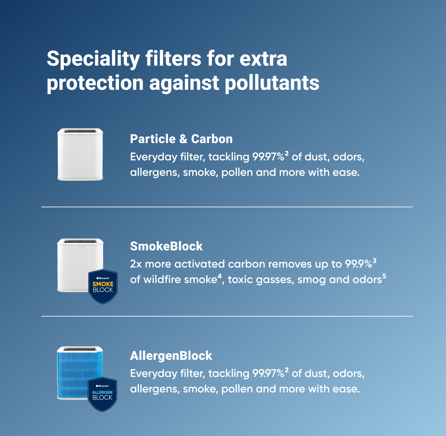 Blue Pure 211+ Series Particle + Carbon Filter - Image 3
