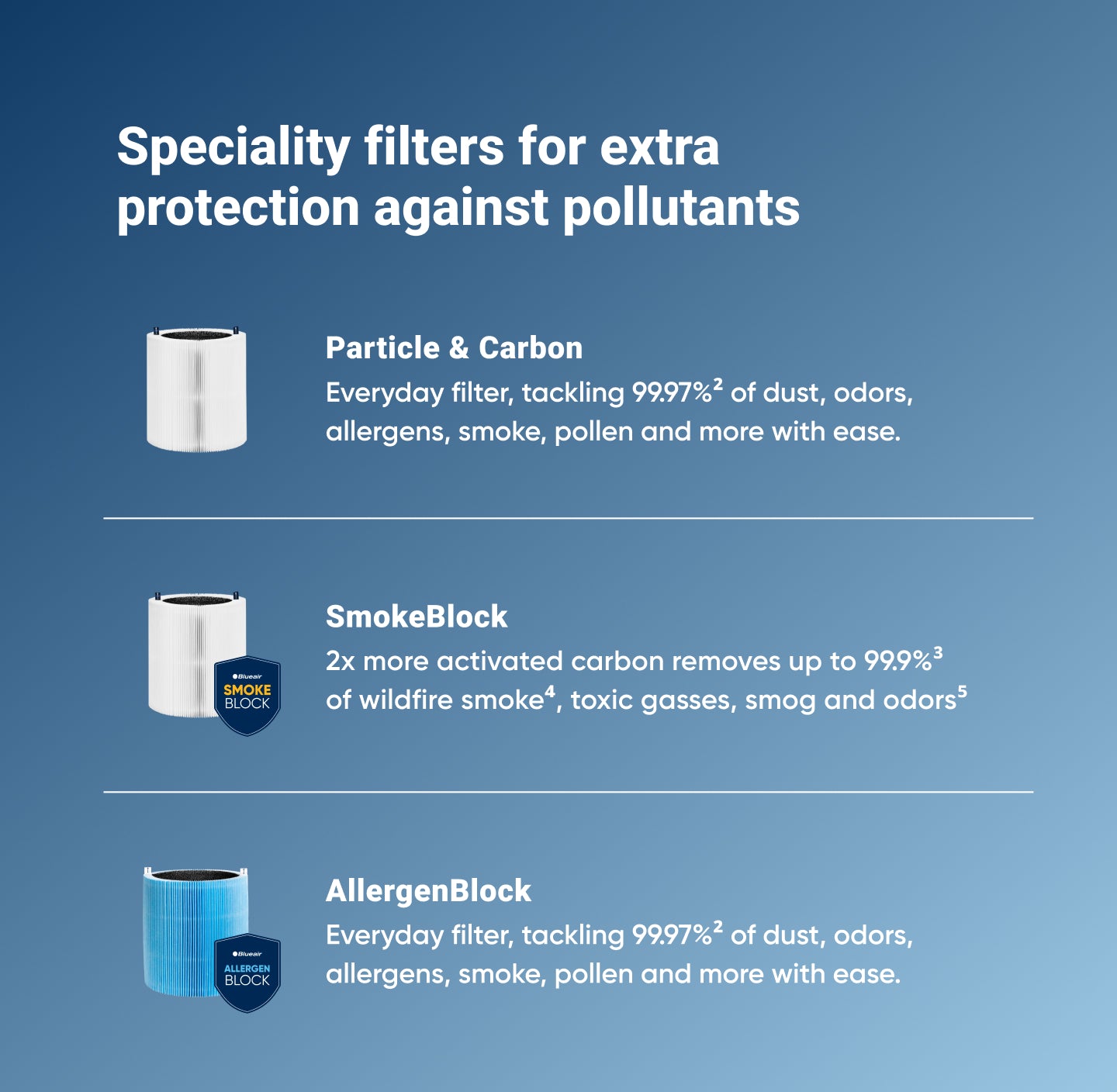 Blue Pure 311 Auto Series Particle + Carbon Filter - Image 2