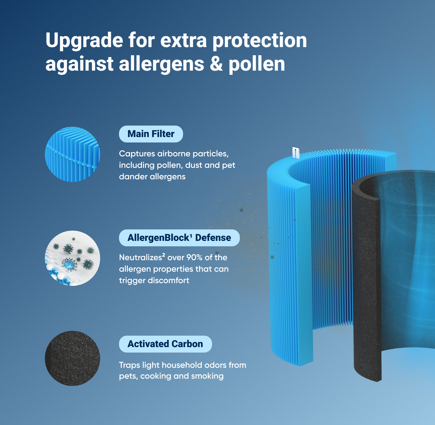Blue Pure 211i Max + AllergenBlock Filter Bundle - Image 3